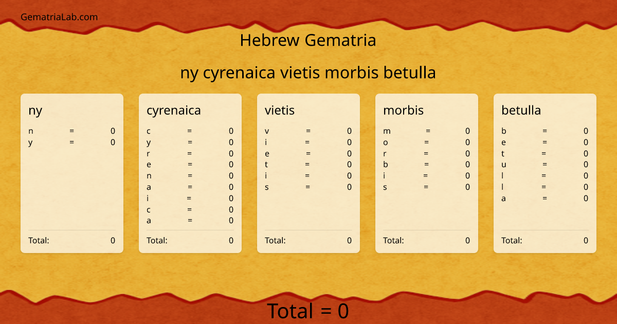 ny cyrenaica vietis morbis betulla in hebrew Gematria